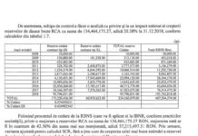 Roșu de la ASF, prins că se închină la ”minunea dumnezeiască” de la Euroins!