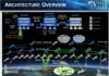 The next group of satellites, „Tranche 1 is going to be a big deal,” says SDA Director Derek Tournear, ensuring troops have „persistent regional access” to comms and missile warning/tracking data.