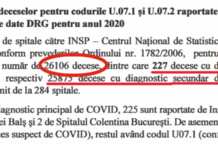 În 2021 intre valurile Covid au „inviat” oameni conform rapoartelor INSP!