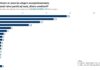 Partidul Alternativa Dreaptă Surprinde în Ultimul Sondaj SOCIOPOL: Debut Promițător în Peisajul Politic Românesc