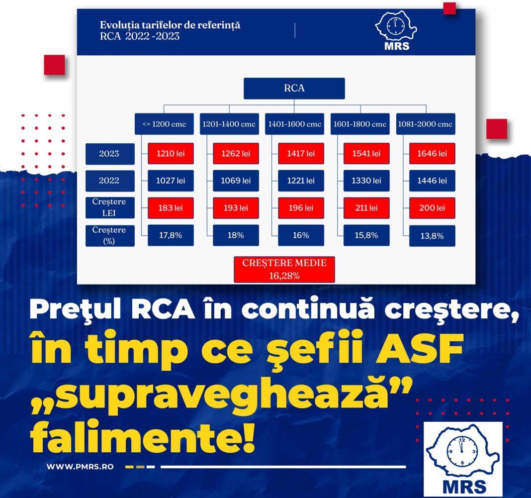 Mişcarea România Suverană Mişcarea România Suverană