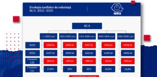Mişcarea România Suverană