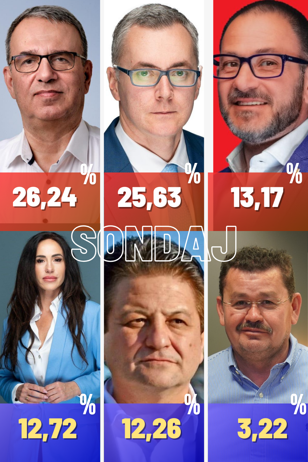 Sondaj