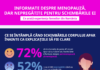 Sondaj Novo România: greutatea, schimbarea cea mai des observată la menopauză